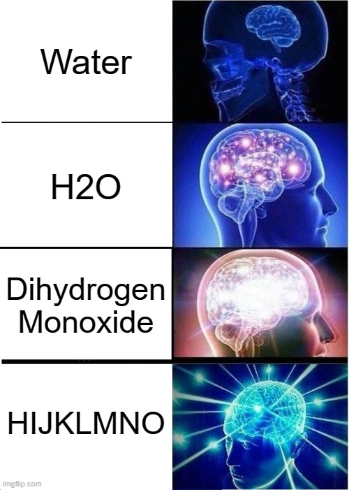 HIJKLMNO = H to O | Water; H2O; Dihydrogen Monoxide; HIJKLMNO | image tagged in memes,expanding brain,water,h2o | made w/ Imgflip meme maker