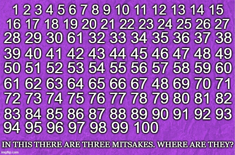Can you outsmart this test creator? | 1 2 3 4 5 6 7 8 9 10 11 12 13 14 15
16 17 18 19 20 21 22 23 24 25 26 27; 28 29 30 61 32 33 34 35 36 37 38
39 40 41 42 43 44 45 46 47 48 49; 50 51 52 53 54 55 56 57 58 59 60
61 62 63 64 65 66 67 48 69 70 71; 72 73 74 75 76 77 78 79 80 81 82
83 84 85 86 87 88 89 90 91 92 93; 94 95 96 97 98 99 100; IN THIS THERE ARE THREE MITSAKES. WHERE ARE THEY? | image tagged in generic purple background,test,numbers,memes,funny,challenge | made w/ Imgflip meme maker