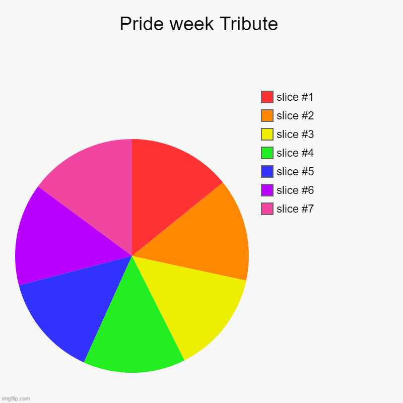 Love yourself for who you are...no matter who you love. ( : | Pride week Tribute | slice #7, slice #6, slice #5, slice #4, slice #3, slice #2, slice #1 | image tagged in charts,gay pride,self esteem | made w/ Imgflip chart maker