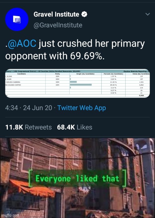 AOC Nice | image tagged in everyone liked that | made w/ Imgflip meme maker