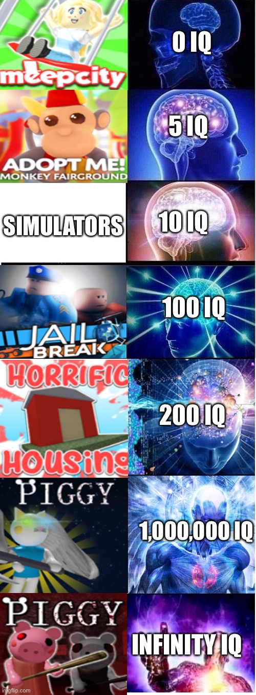 Roblox Games IQ level (The more IQ the Roblox game has the better it is) | 0 IQ; 5 IQ; 10 IQ; SIMULATORS; 100 IQ; 200 IQ; 1,000,000 IQ; INFINITY IQ | image tagged in expanding brain extended 2,roblox,roblox games | made w/ Imgflip meme maker