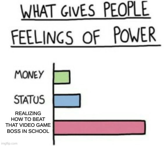 What Gives People Feelings of Power | REALIZING HOW TO BEAT THAT VIDEO GAME BOSS IN SCHOOL | image tagged in what gives people feelings of power | made w/ Imgflip meme maker