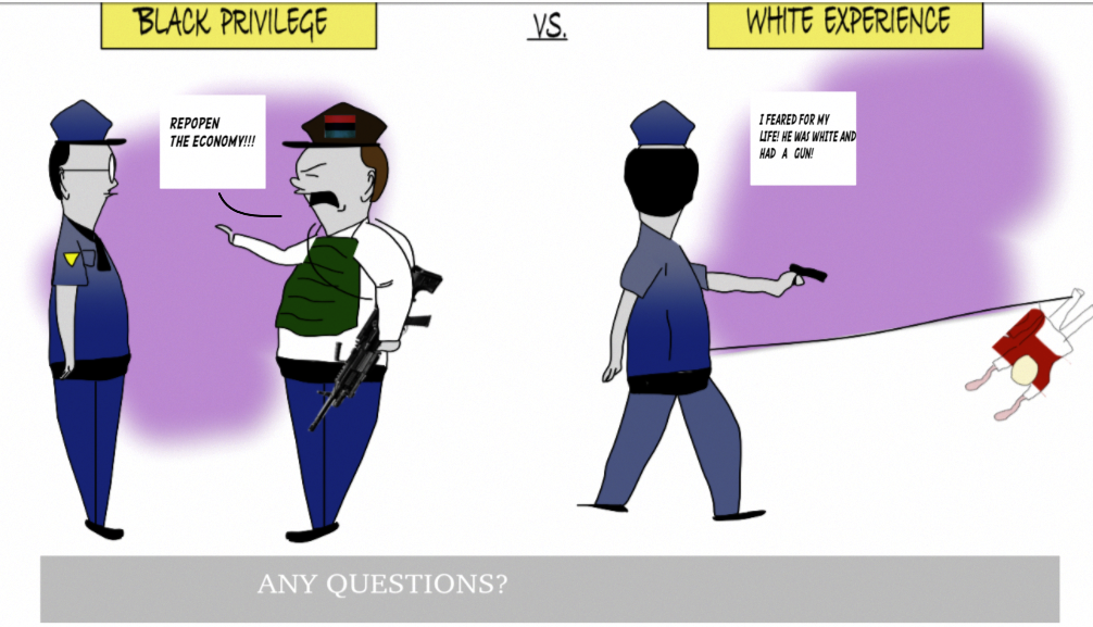 BLACK PRIVILEGE AND RACIAL PROFILING MEME Blank Template - Imgflip