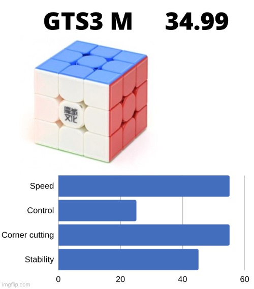 Gts3 cube card | image tagged in rubik's cube,game card | made w/ Imgflip meme maker