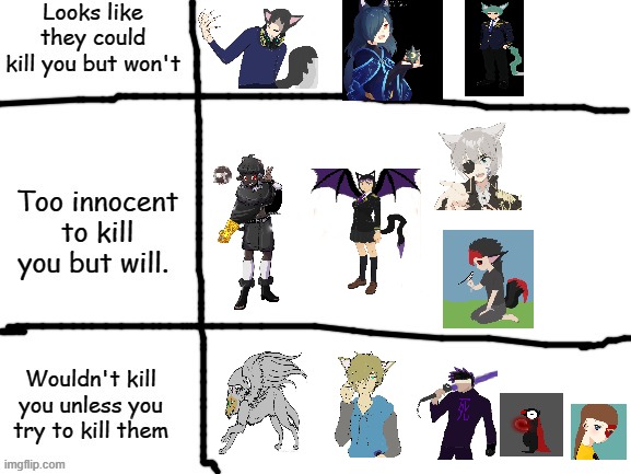 OC innocence scale-A template made by me for this stream.Also,Robbie's a pirate,it's obvious he will kill ya. Luna and Rey won't | image tagged in oc innocence scale | made w/ Imgflip meme maker