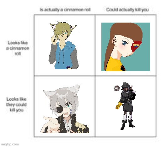 Just some of my favourite OCs made by me in a scale. And yeah, Robbie is confusing to understand. Alex? Nah, he's too adorable t | image tagged in cinnamon roll | made w/ Imgflip meme maker