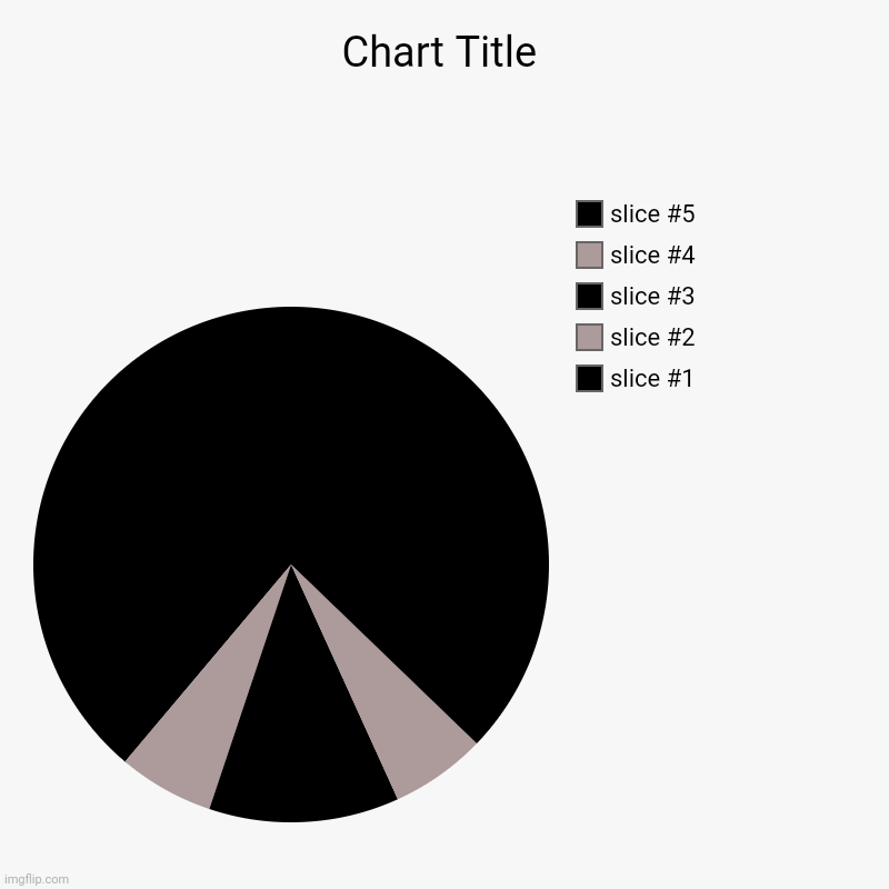 Train tracks at night | image tagged in charts,pie charts | made w/ Imgflip chart maker