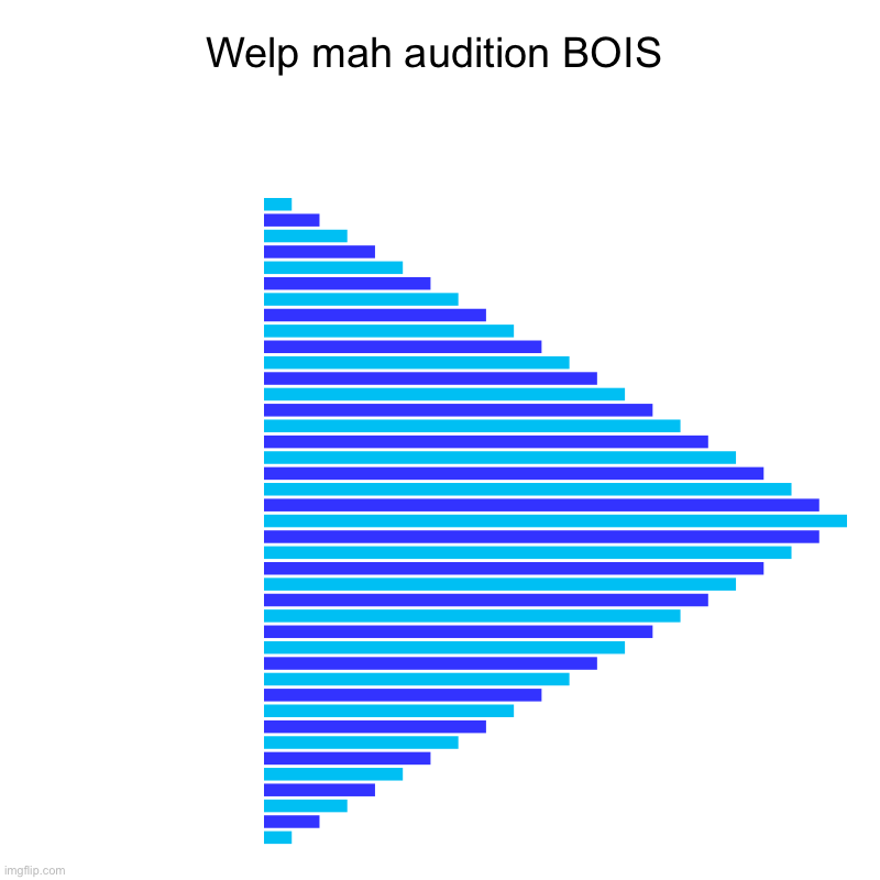 Welp mah audition BOIS |  ,  ,  ,  ,  ,  ,  ,  ,  ,  ,  ,  ,  ,  ,  ,  ,  ,  ,  ,  ,  ,  ,  ,  ,  ,  ,  ,  ,  ,  ,  ,  ,  ,  ,  ,  ,  ,  ,   | image tagged in charts,bar charts | made w/ Imgflip chart maker