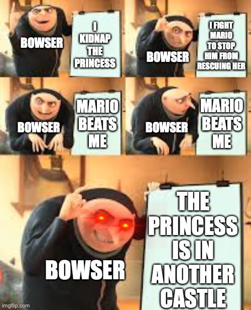 #FlawlessGameNarrative | I FIGHT
MARIO
TO STOP
HIM FROM
RESCUING HER; I
KIDNAP
THE
PRINCESS; BOWSER; BOWSER; MARIO
BEATS
ME; MARIO
BEATS
ME; BOWSER; BOWSER; THE
PRINCESS
IS IN
ANOTHER
CASTLE; BOWSER | image tagged in gru meme template 5 panel,super mario bros,bowser,princess peach,the princess is in another castle,mario | made w/ Imgflip meme maker
