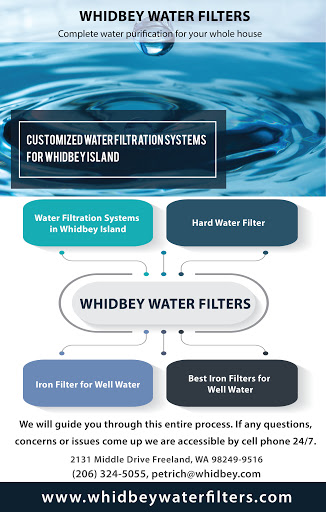 Best Water Filtration System for Wells Blank Meme Template