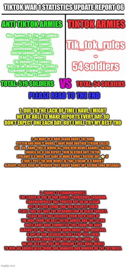 TikTok War 1 Statistics Update Report 06 | image tagged in tiktok war 1 | made w/ Imgflip meme maker