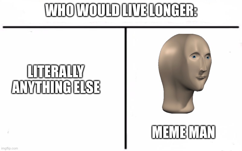 Honestly probably meme man | WHO WOULD LIVE LONGER:; LITERALLY ANYTHING ELSE; MEME MAN | image tagged in who would win blank,meme man | made w/ Imgflip meme maker