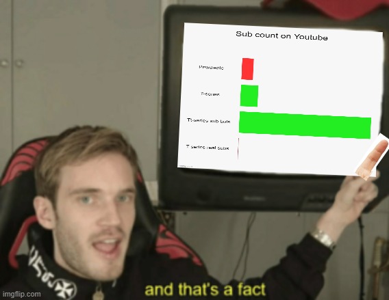 and that's a fact | image tagged in and that's a fact | made w/ Imgflip meme maker