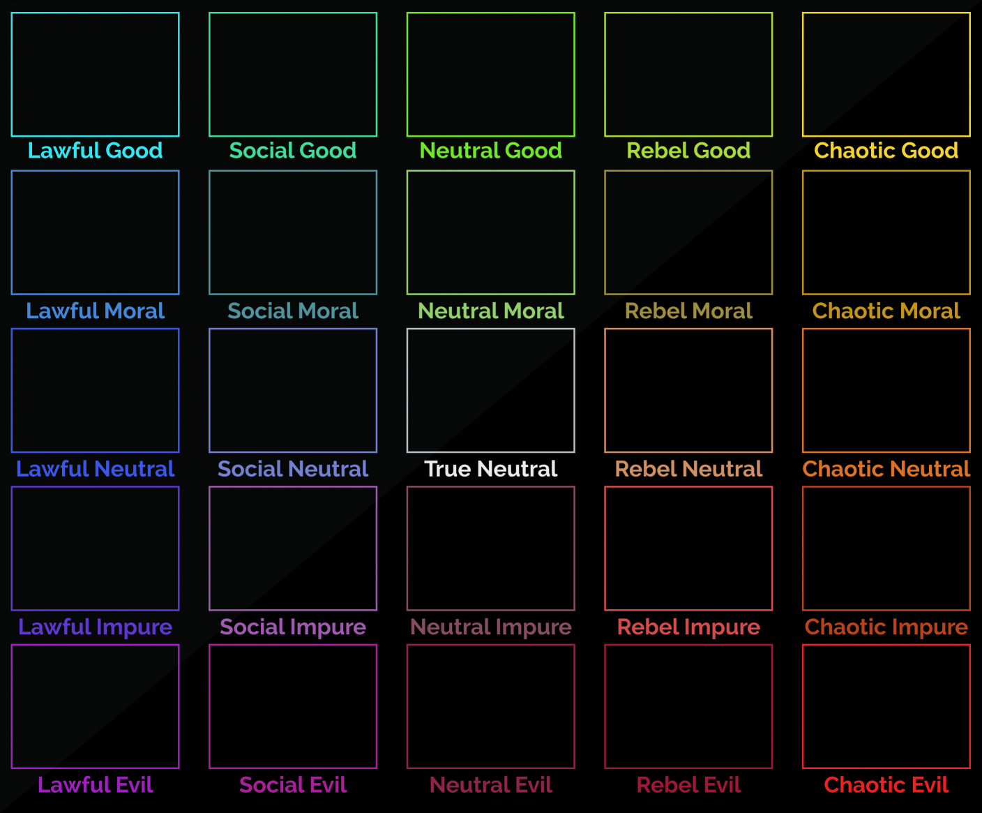 5x5 Alignment Chart Blank Template - Imgflip