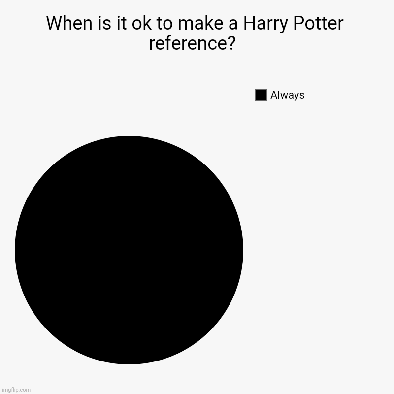 When is it ok to make a Harry Potter reference?  | Always | image tagged in charts,pie charts | made w/ Imgflip chart maker