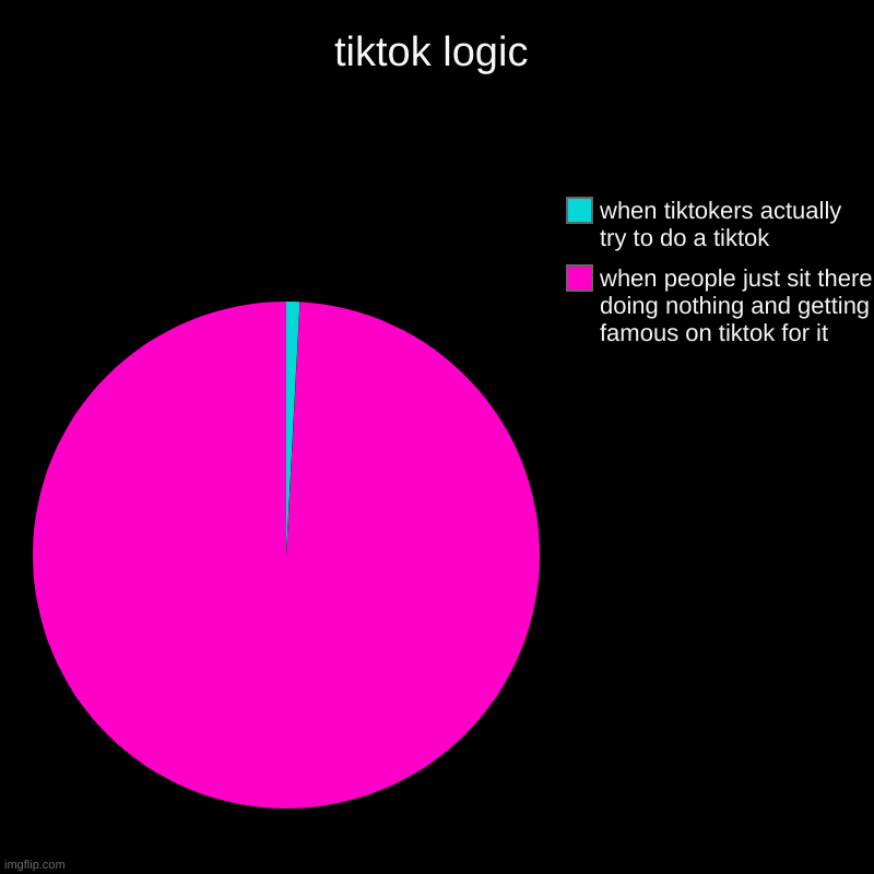 Tik Tok life time - Imgflip
 |Tiktok Chart When To Post
