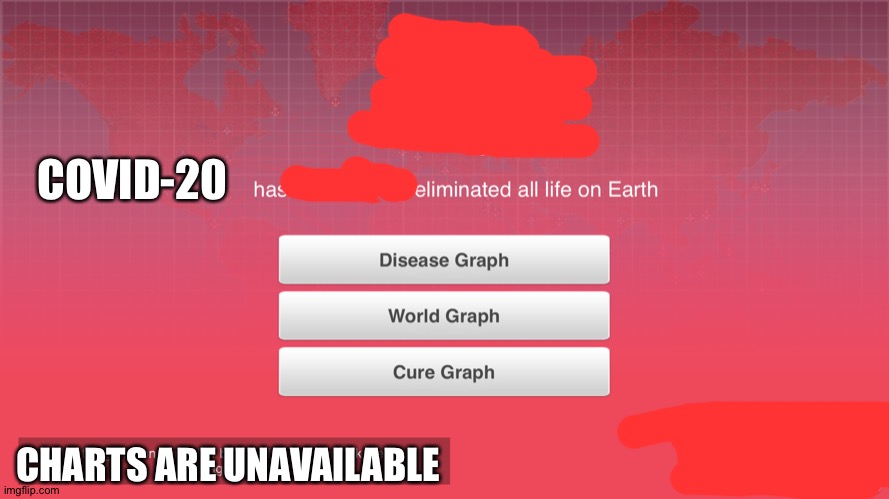 Plague Inc x has eliminated all life on earth | COVID-20 CHARTS ARE UNAVAILABLE | image tagged in plague inc x has eliminated all life on earth | made w/ Imgflip meme maker