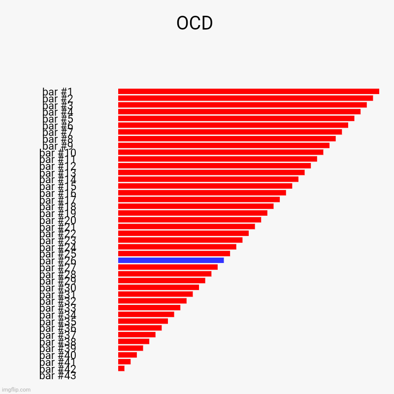 OCD | OCD | | image tagged in charts,bar charts | made w/ Imgflip chart maker