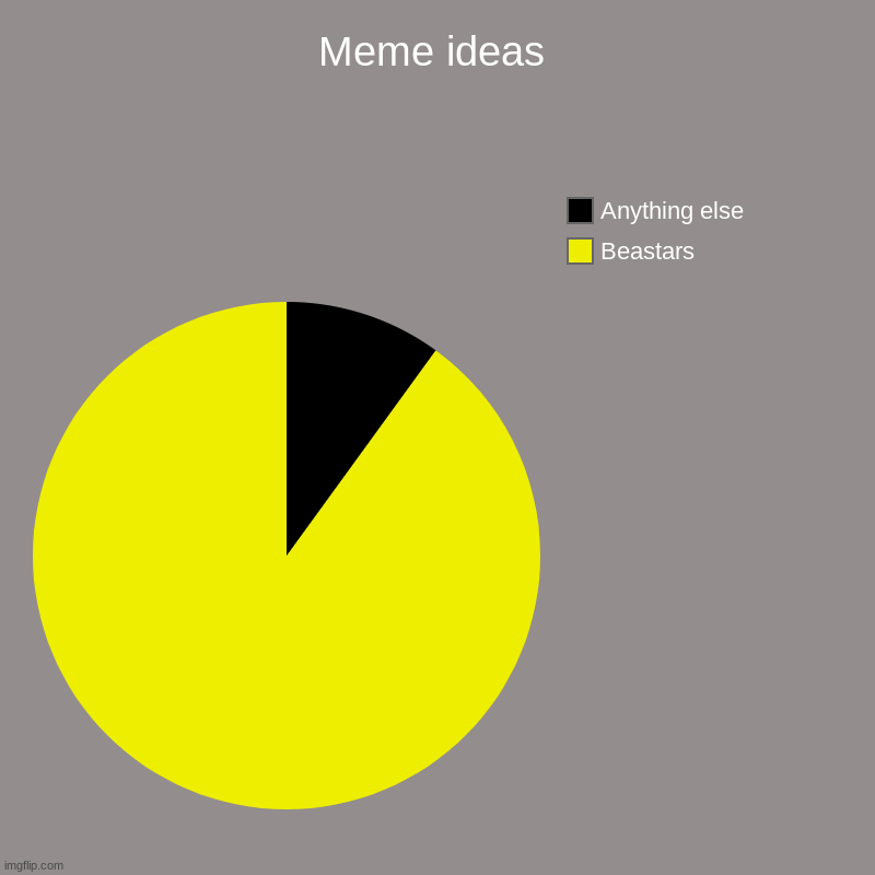 My meme ideas | Meme ideas | Beastars, Anything else | image tagged in opinion,beastars | made w/ Imgflip chart maker