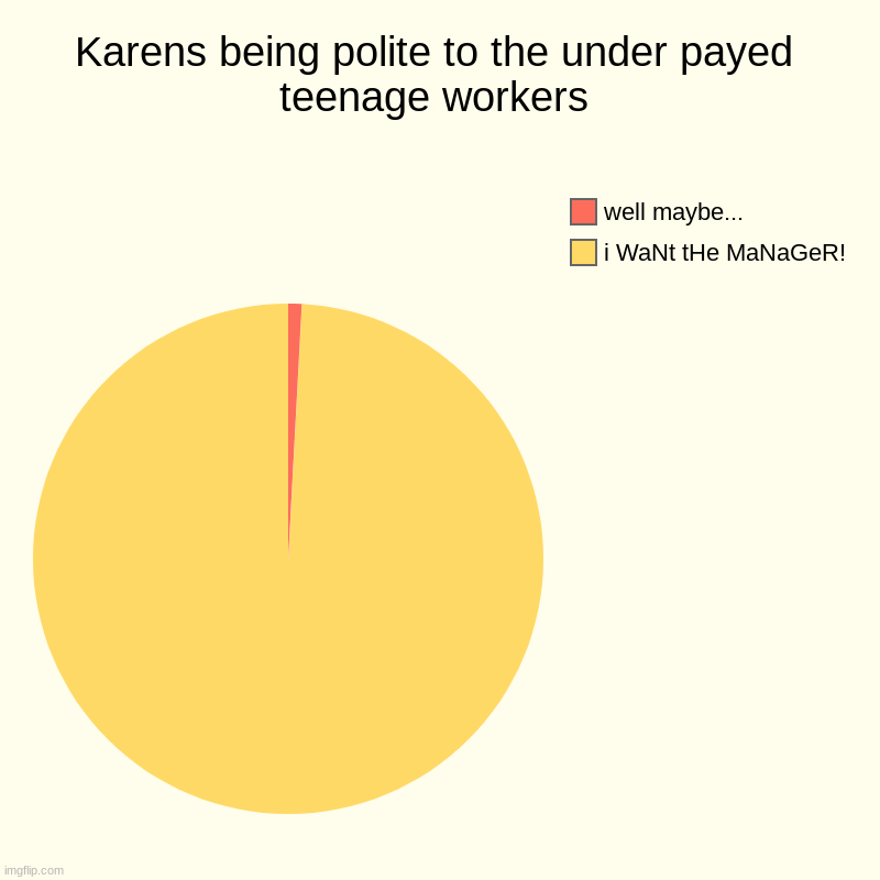 Karens options | Karens being polite to the under payed teenage workers | i WaNt tHe MaNaGeR!, well maybe... | image tagged in charts,pie charts | made w/ Imgflip chart maker
