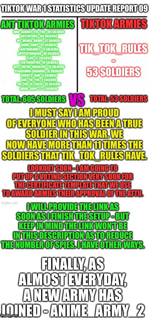TikTok War 1 Statistics Update Report 09 | image tagged in tiktok war 1 | made w/ Imgflip meme maker