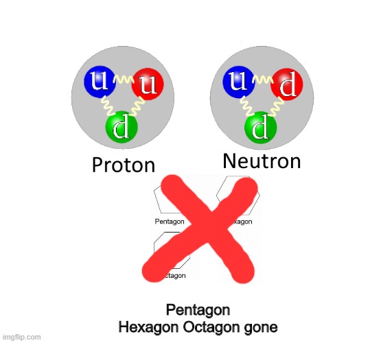 Parody of Hexagon Octagon Pentagon meme. | Pentagon Hexagon Octagon gone | image tagged in proton neutron x,pentagon hexagon octagon,proton neutron,science,atoms,atomic | made w/ Imgflip meme maker