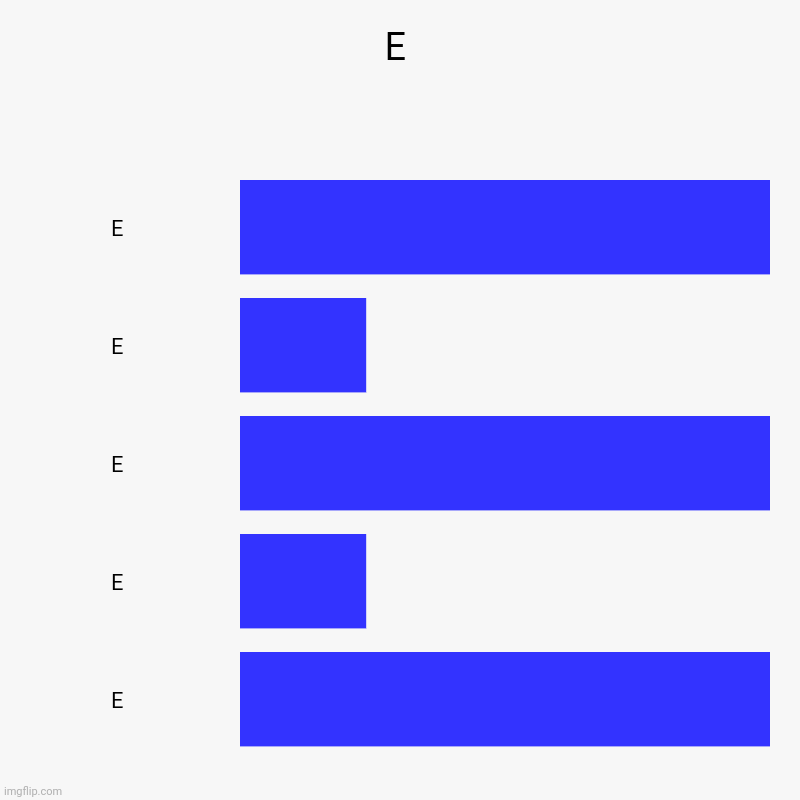 E | E | E, E, E, E, E | image tagged in charts,bar charts,e | made w/ Imgflip chart maker