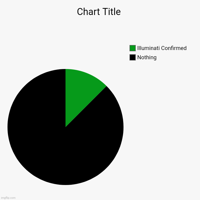 Nothing, Illuminati Confirmed | image tagged in charts,pie charts | made w/ Imgflip chart maker