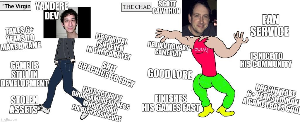 virgin yandere dev chad scott cawthon | image tagged in virgin,funny memes | made w/ Imgflip meme maker