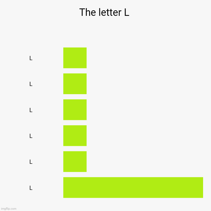 The letter L bar chart | The letter L | L, L, L, L, L, L | image tagged in charts,bar charts,chart,letters,funny,alphabet | made w/ Imgflip chart maker