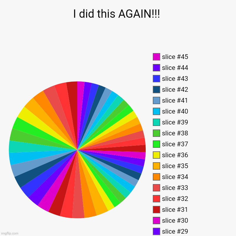 I did this AGAIN!!! | | image tagged in charts,pie charts | made w/ Imgflip chart maker