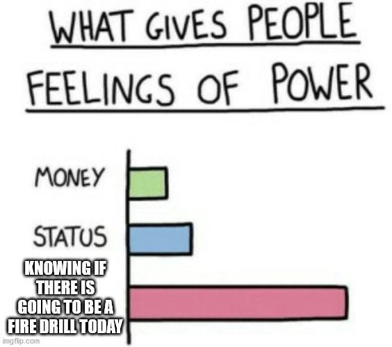 What Gives People Feelings of Power | KNOWING IF THERE IS GOING TO BE A FIRE DRILL TODAY | image tagged in what gives people feelings of power | made w/ Imgflip meme maker