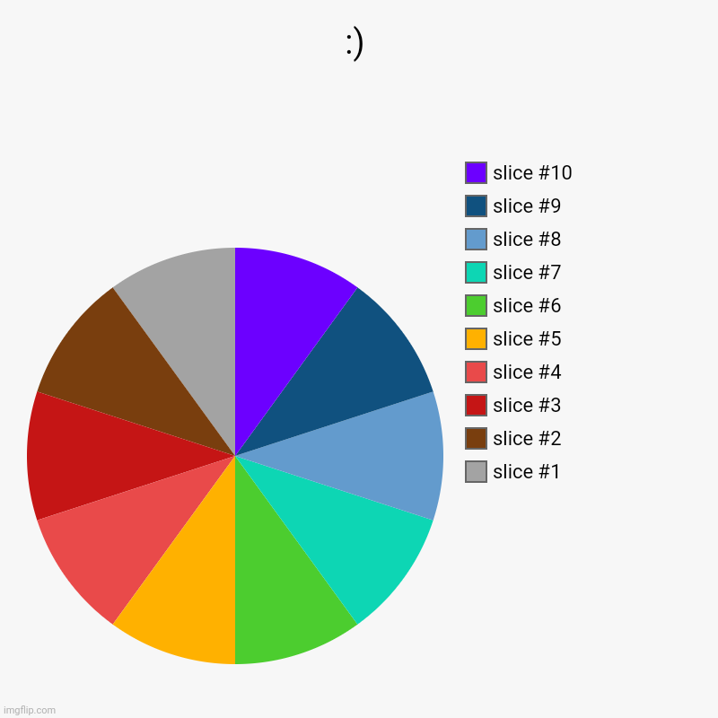 :) | | image tagged in charts,pie charts | made w/ Imgflip chart maker