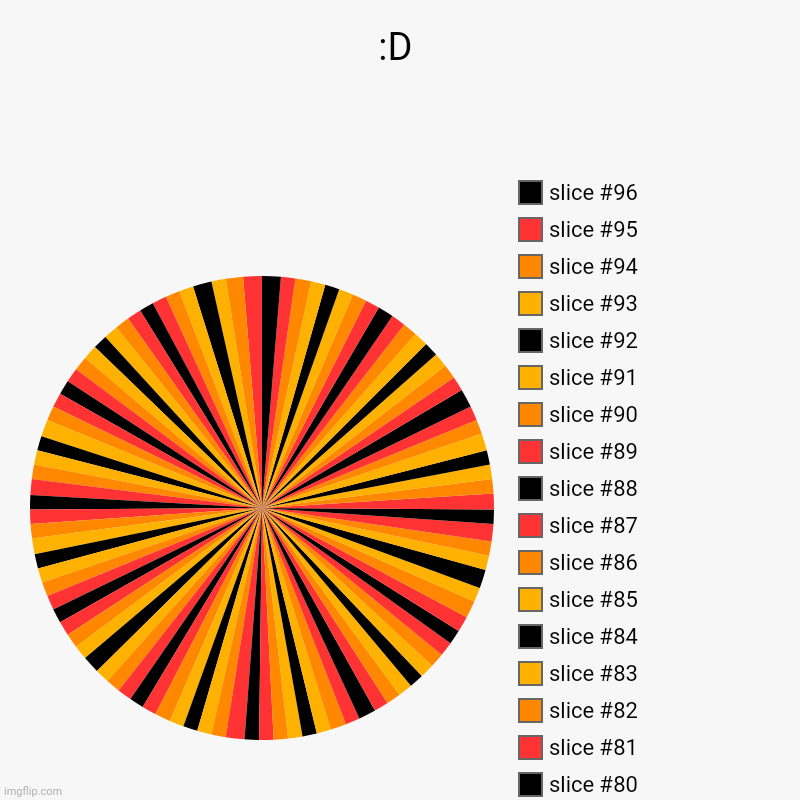 :D | | image tagged in charts,pie charts | made w/ Imgflip chart maker