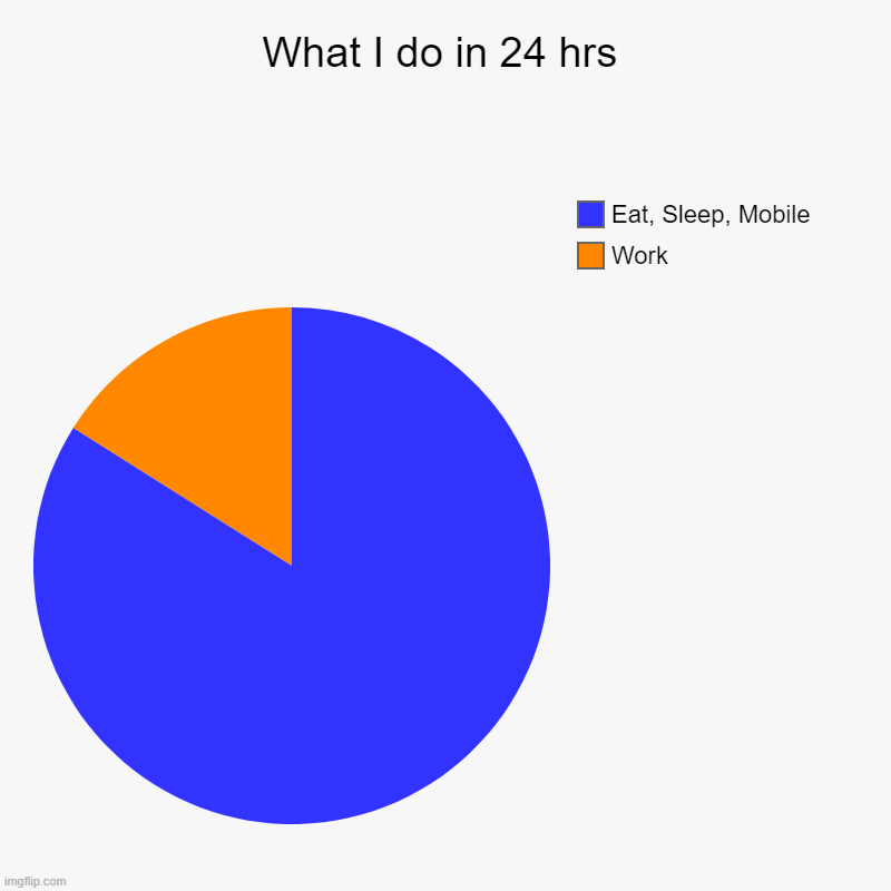 What I do in 24 hrs | Work, Eat, Sleep, Mobile | image tagged in charts,pie charts | made w/ Imgflip chart maker