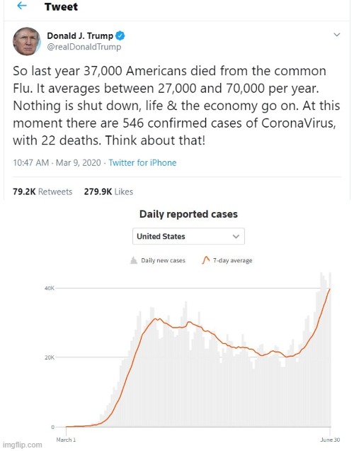 Lots more tweets where that came from. | image tagged in memes,coronavirus,donald trump is an idiot,maga,politics,impeach trump | made w/ Imgflip meme maker