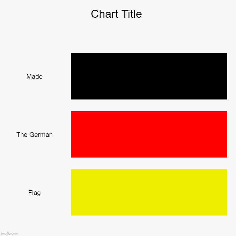 Made, The German, Flag | image tagged in charts,bar charts | made w/ Imgflip chart maker