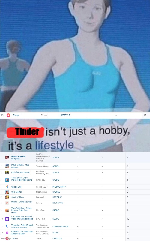 Tinder | image tagged in fitness isn't just a hobby it's a lifestyle,memes,fuuny,tinder,lifestyle | made w/ Imgflip meme maker