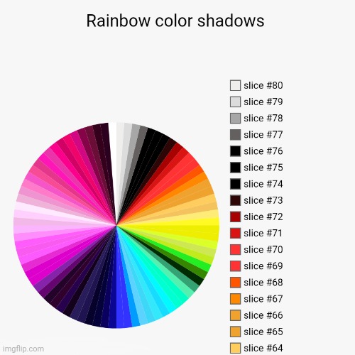 Rainbow color shadows pie chart | image tagged in pie charts,pie chart,charts,chart,rainbow,funny | made w/ Imgflip meme maker