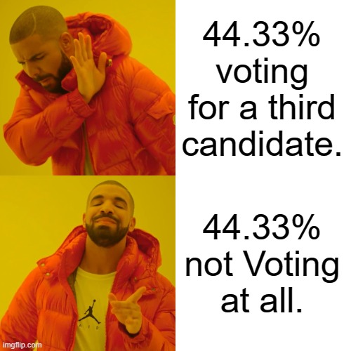 US Election 2016: 44.33% did not cast a vote. (Voting Age Population casting a vote for President: 55.67%) | 44.33% voting for a third candidate. 44.33% not Voting at all. | image tagged in memes,drake hotline bling | made w/ Imgflip meme maker