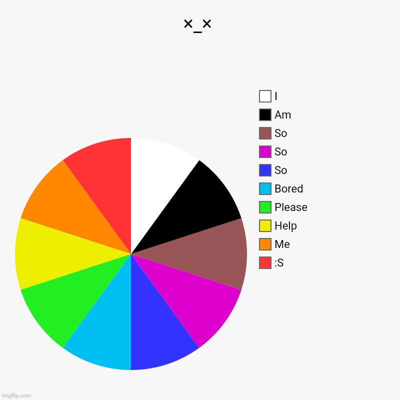 ×_× | :S, Me , Help , Please , Bored , So , So , So , Am , I | image tagged in charts,pie charts | made w/ Imgflip chart maker