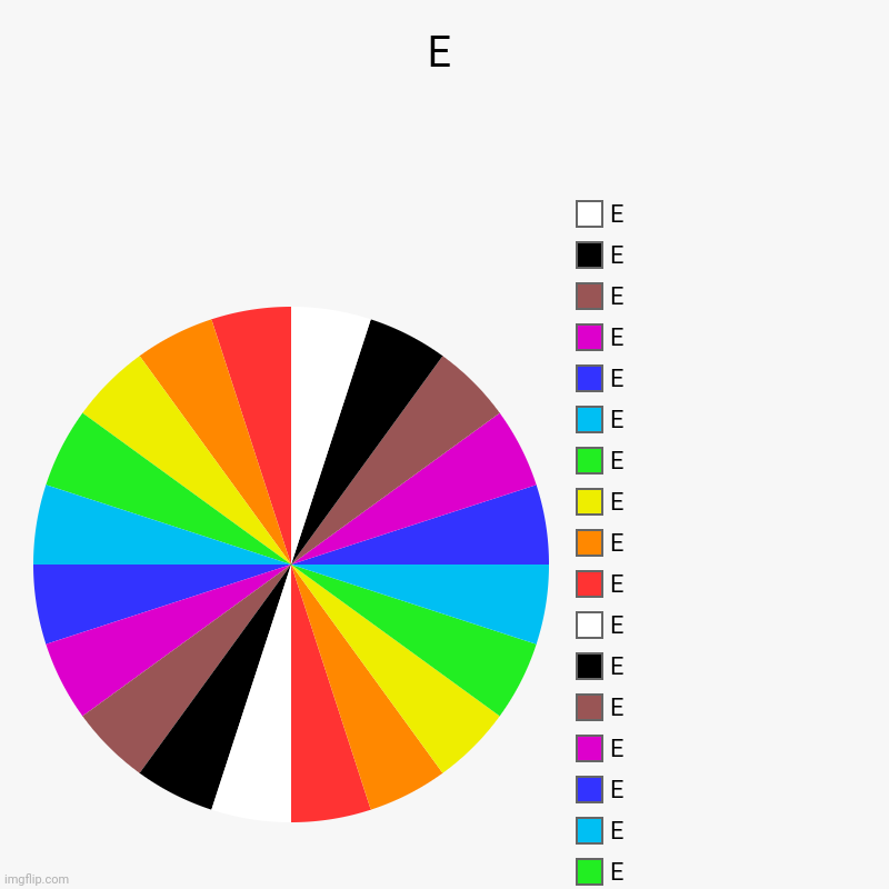 E | E, E, E, E, E, E, E, E, E, E, E, E, E, E, E, E, E, E, E, E | image tagged in charts,pie charts | made w/ Imgflip chart maker