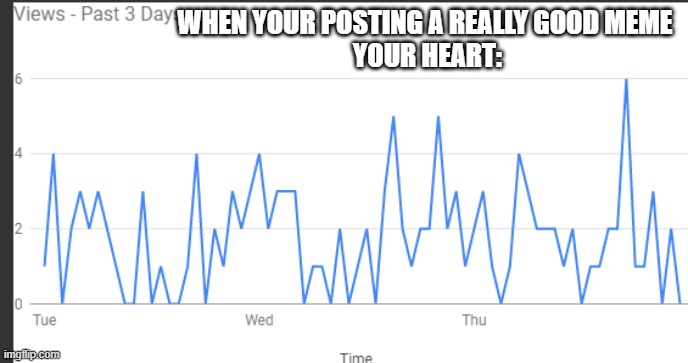 HeArT RaTe 100 | WHEN YOUR POSTING A REALLY GOOD MEME 
YOUR HEART: | image tagged in imgflip,hospital,views,memes | made w/ Imgflip meme maker