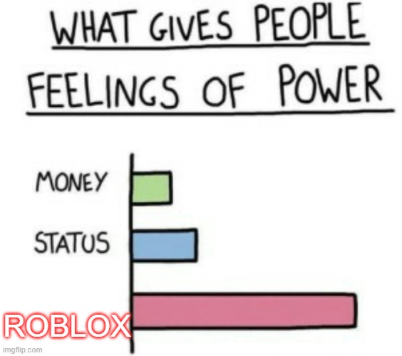 Roblox = Power | ROBLOX | image tagged in what gives people feelings of power | made w/ Imgflip meme maker