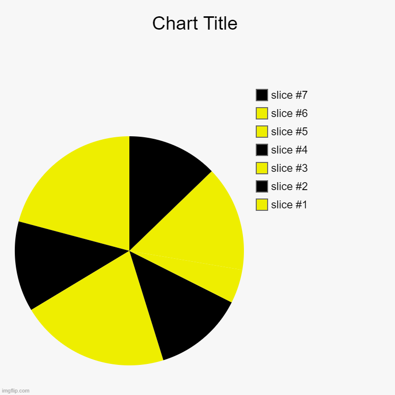 poison | image tagged in charts,pie charts | made w/ Imgflip chart maker