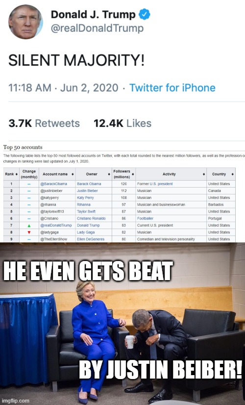 He keeps using that word 'majority', I dont think it means what he thinks it does. | HE EVEN GETS BEAT; BY JUSTIN BEIBER! | image tagged in hillary obama laugh,memes,politics,corruption,electoral college,maga | made w/ Imgflip meme maker