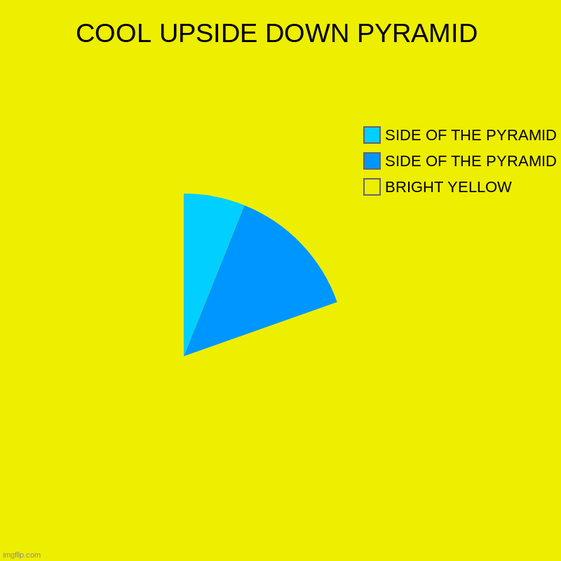 COOL UPSIDE DOWN PYRAMID | BRIGHT YELLOW, SIDE OF THE PYRAMID, SIDE OF THE PYRAMID | image tagged in charts,pie charts,cool,illusion,awesome,weird | made w/ Imgflip chart maker
