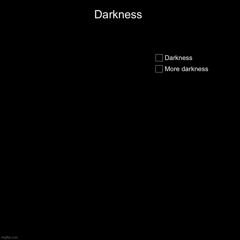 Idk | Darkness | More darkness, Darkness | image tagged in charts,darkness | made w/ Imgflip chart maker