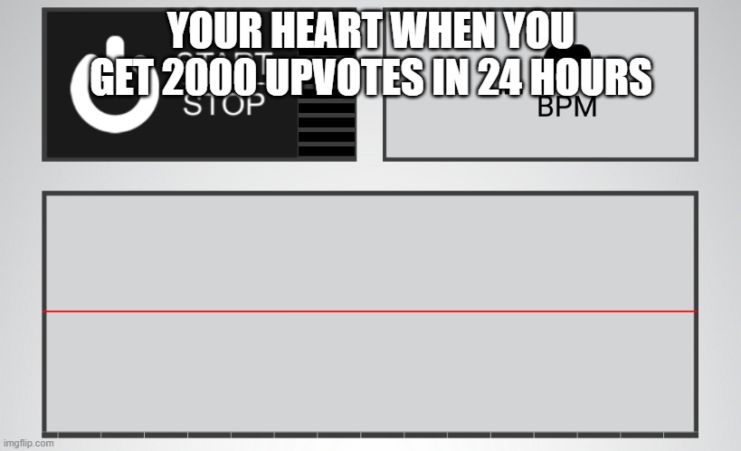 Flatline | YOUR HEART WHEN YOU GET 2000 UPVOTES IN 24 HOURS | image tagged in flatline | made w/ Imgflip meme maker