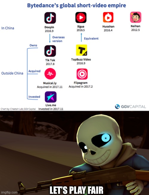 Bytedance was the company behind tiktok and musical.ly(also bytedance is a China company) so we might just burn the company down | LET’S PLAY FAIR | image tagged in sans with a gun,tiktok,haters,memes,funny,made in china | made w/ Imgflip meme maker